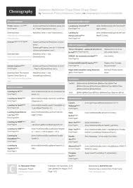 Selenium Webdriver Version 3 In 2020 Cheat Sheets Selenium Cheating