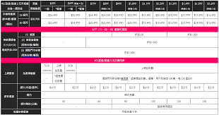 samsung note 9電信資費方案懶人包 中華 遠傳 台哥大 台灣之星 亞太 samsung note how to plan periodic table