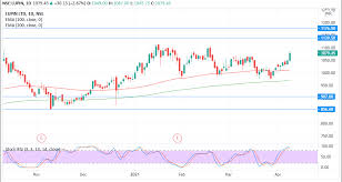 See companies where a person holds over 1% of the shares. Lupin Outlook For The Week April 12 2021 April 16 2021 Equitypandit