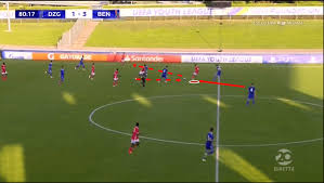 Goncalo Ramos Benfica S Uefa Youth League Ace