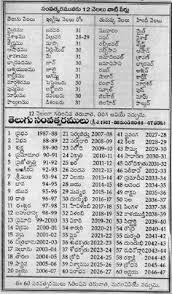 Contextual translation of women body parts in tamil into telugu. 77 Prasad Ideas Telugu Inspirational Quotes Lesson Quotes Life Lesson Quotes