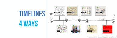 Timelines, 4 Ways