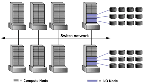 Ibm Power Systems Overview