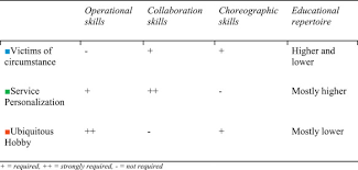 Read reviews from world's largest community for readers. How To Apply Iot Skills At Home Inequalities In Cultural Repertoires And Its Interdependency Chains Sciencedirect