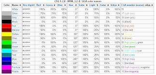 Other color converters are here. Hsv Color Ranges Table Stack Overflow