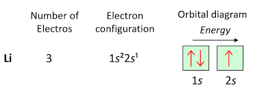 Solved) - 1. Draw Energy Level Diagrams For Beryllium, Magnesium And  Calcium... - (1 Answer) | Transtutors