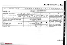 What Is Service Interval For Honda Cars Team Bhp