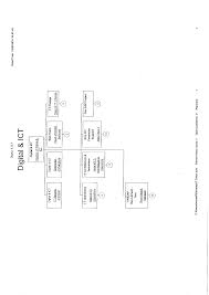 Digital Ict Chart For Submission Pdf