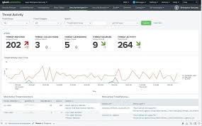If you're looking for inspiration on what splunk can do for your data, then look no further than the 'splunk 6.x dashboard examples' app on splunkbase. 15 Best Splunk Dashboard Examples Rigorous Themes