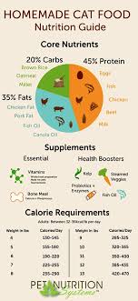 store site 2013 cat food chart catsite cats health