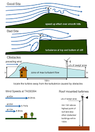 Greenspec Energy Small Domestic Wind Turbines 1 6 Kw