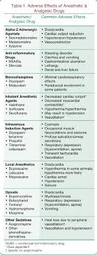 anesthetic monitoring your questions answered todays