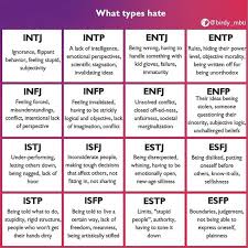 Birdy Dating App On Instagram So True Know It Alls Esfj And Lol Whining For Estj Istj Enfp Personality Entj Personality Infp Personality
