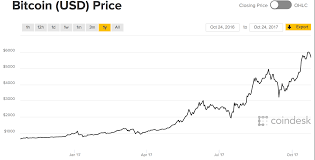 This is an example of a second layer solution living atop the main blockchain. Gold Is Better Store Of Value Than Bitcoin Goldman Sachs