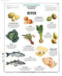 Planches Pedagogiques Alimentation Et Sante Alimentation Alimentation Equilibree
