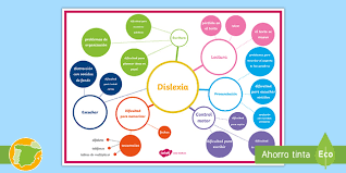 Opendyslexic is free to use. Poster Mapa De La Dislexia