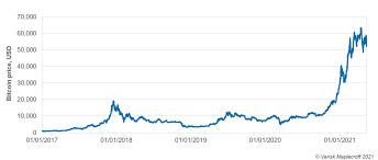 Just after the financial crisis in 2008, the white paper bitcoin: I Ivhtcwbg52om