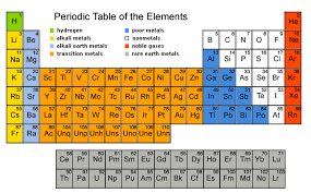 Grasp The Periodic Table Of Elements With Funny Mnemonics In Hindi How To Memorize Things Periodic Table How To Memorize