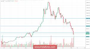 Bitcoin Vs Gold Chart 2018 Ethereum Slots Ratnaloka