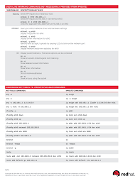 Ip Command Cheat Sheet For Red Hat 2 Computer Shortcuts Network Performance Networking