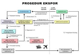 Contoh surat kontrak dagang ekspor from cdn.statically.io. Download Contoh Surat Kontrak Dengan Buyer Untuk Ekspor Doc