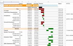 Gantt Chart Makers Macrumors Forums