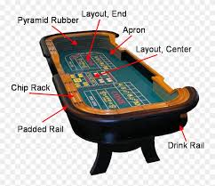 Maybe you would like to learn more about one of these? Craps Table Craps Table Parts Clipart 3654799 Pikpng