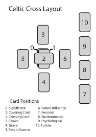 A brief description of how i work with the most widely used traditional tarot layout;the celtic cross. Instructions For The Celtic Cross Tarot Reading Celtic Cross Tarot Tarot Reading Tarot Card Spreads