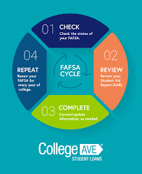 We did not find results for: How To Check Your Fafsa Status College Ave
