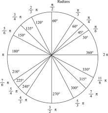 For any amount of radians, whole or decimal, positive or negative, you just multiply by 180/pi to get degrees. Definition Of Converting Radians To Degrees Chegg Com