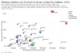 Child Labour Wikipedia