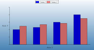 Ms Chart Programming Classics