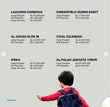 Check spelling or type a new query. Viral Mahalnya Biaya Tk Di Jakarta Netizen Lulus Langsung Daftar Cpns Okezone News