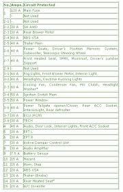 Acura cl 2003 fuse box diagram auto 2010 acura mdx fuse diagram wiring. 2004 Acura Mdx Fuse Box Diagram Motogurumag