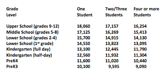 Mckay Scholarship Deadline Chart Your Questions Answered