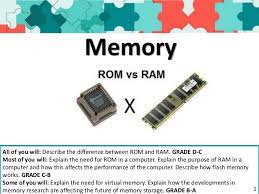 Ram is used by both os and application software. Rom Ram