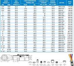 double compression cable gland flameproof type for armoured