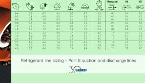 refrigerant line sizing part ii suction and discharge