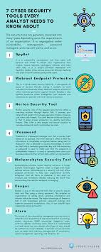 A Security Breach Is A Serious Issue As It Can Topple Down Any Organization When Not Taken Seriously It Is Wise To Safeg In 2020 Security Tools Cyber Security Analyst