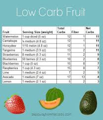 A Guide To Low Carb Fruit Nutritional Data Recipes And More Low Carb Fruit Fruit For Diabetics Fruit Serving Size