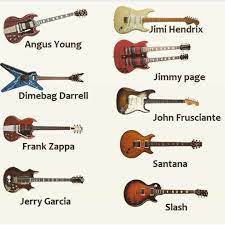 Which Rockstar And Which Guitar Are Your Faves Guitar Best Guitar Players Guitar Guitar Design