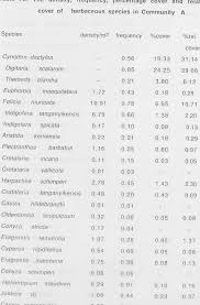 Image result for Oldenlandia scopulorum