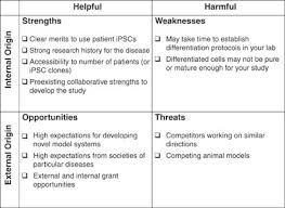 The swot acronym stands for strengths, weaknesses, opportunities and threats [ 1 the structure of this paper is as follows: Swot Analysis Before Start Patient Ipsc Research It Is Critical To Download Scientific Diagram