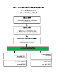 Muzik muzik 35 2020 mon jan 25. Carta Muzik Muzik