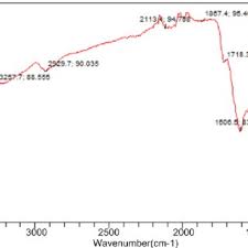 Image result for Rothmannia whitfieldii
