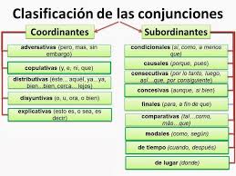 Clasificacion De Las Conjunciones Gramatica Espanola Apuntes De Lengua Lectura De Palabras
