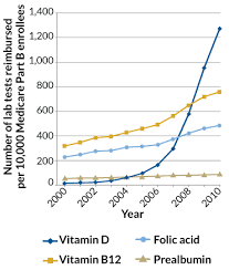 Vitamin d supplement benefits reddit. Vitamin D Supplements Aren T Living Up To Their Hype Science News