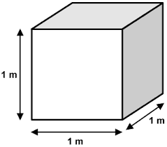 V is the volume enclosed by the cube; Resources Volume Of Objects