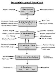 To understand & interpret social interactions. 11 Research Proposal Examples To Make A Great Paper