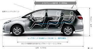 Toyota wish vehicle specifications.｜you can find good deal information of used car from here.｜tcv former tradecarview is marketplace that sales used car from japan. Toyota Wish Picture 9 Reviews News Specs Buy Car